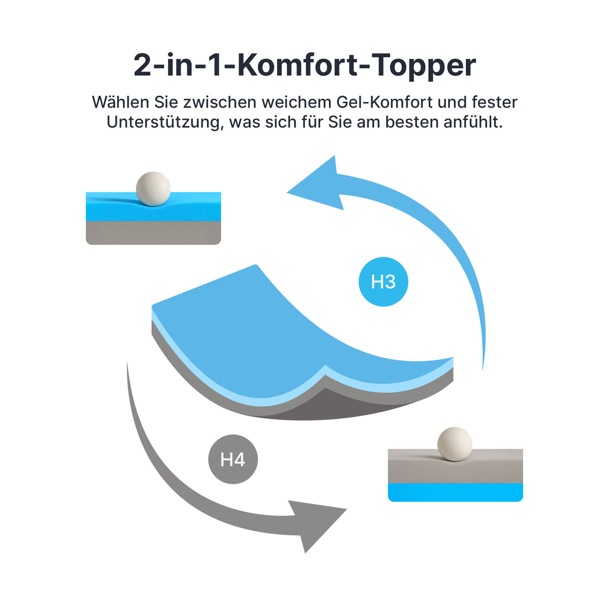 2-in-1 Comfort Topper - Duo topper per materasso con schiuma memory gel