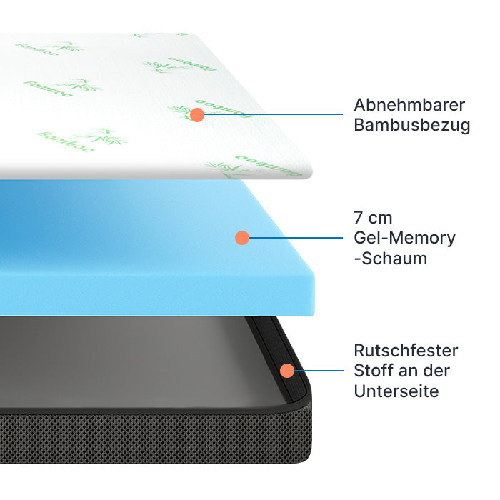 Premium+ Komfort Topper - Topper per materasso con schiuma memory gel